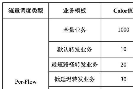 主要技术骨干的定义