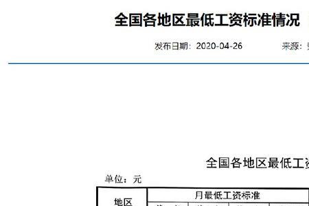 2022年四川贫困户收入标准