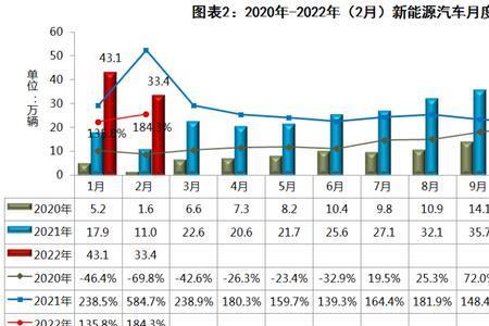 2022石家庄新能源车购车补贴明细