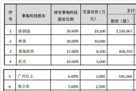 掌淘信息科技怎么样