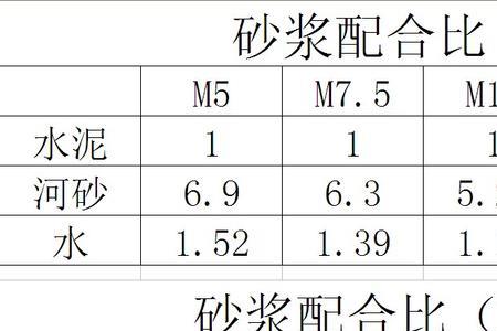 砂浆试块为什么要乘135