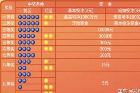 大乐透17+7复式投注需要多少钱