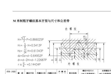 11螺纹和2x2螺纹的区别