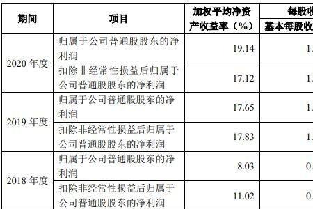 每股报酬率包括什么