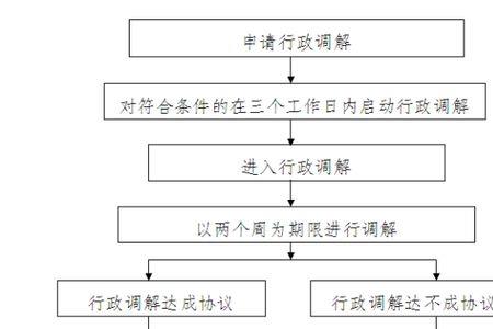 行政调解的单位有哪些