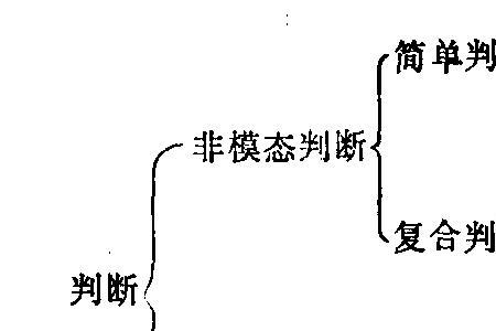 肯定判断与否定判断的划分依据