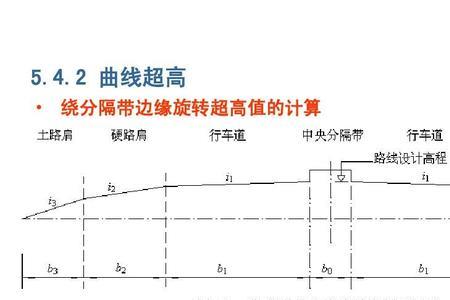 曲线超高计算公式的推导