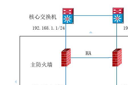 什么是网络防火墙