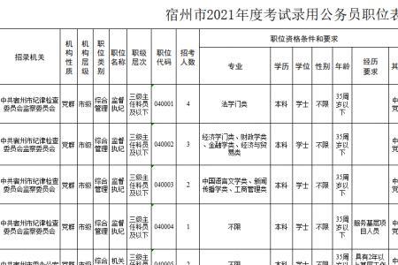 安徽宿州公务员报考条件及职位