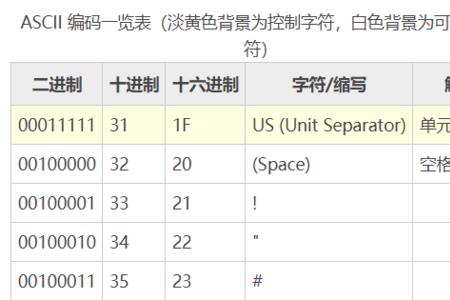 1个ASCII字符有几位