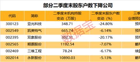 业绩预告与实际可以偏离多少