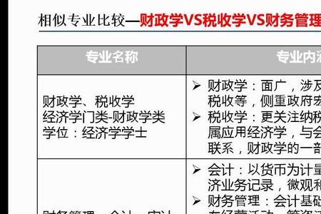 国考财务管理属于财政学类吗