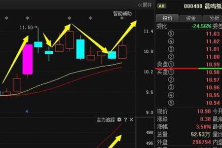 后市成妖是什么意思