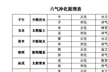 未绝风流子午至意思