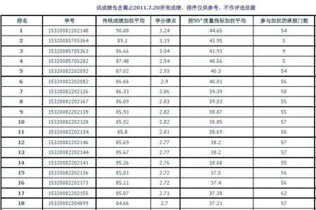 大学体测成绩影响绩点吗