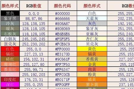 准确肤色rgb数值范围