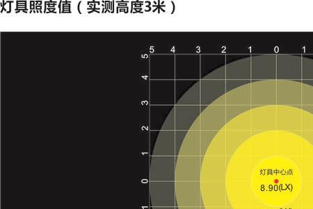 照度15000lx什么意思