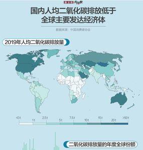 一亩林地能产多少碳排放