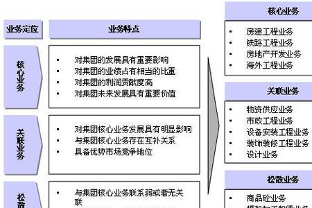 生产部和市场部哪个好