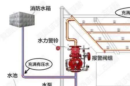 消防报警系统可以用阻燃pvc管吗