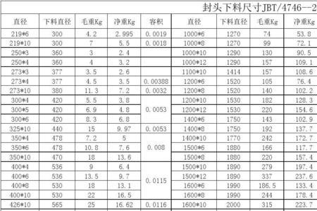 长城板下料尺寸怎么算