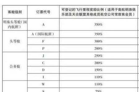 飞机里程是怎么计算的