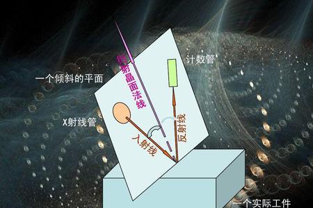 布拉格方程的物理意义是什么