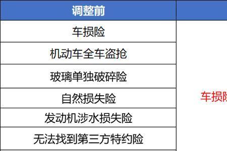 车损险如何申请第三方鉴定