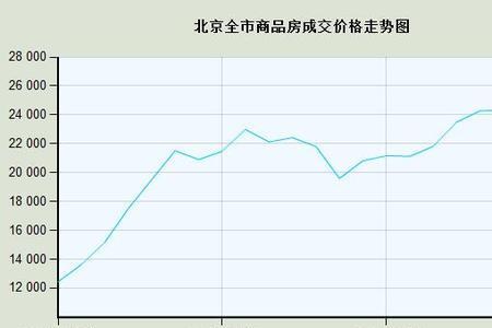 北京40年产权房房价