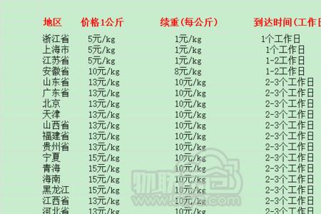 怎么查中通快递重量