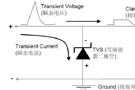 tvs是高阻态吗