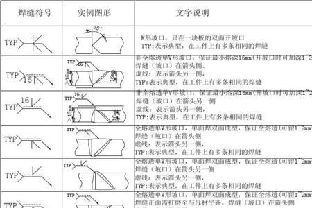 表示焊缝宽度的符号是