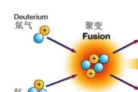 普通氢可以聚变吗