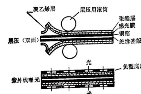 50um干膜厚度多少