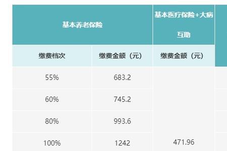 成都透析社保报销多少