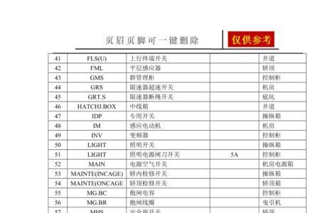 日立电梯hgp故障代码84怎么解决