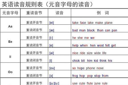 形容英文发音好听的词