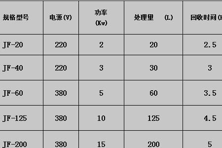 白电油燃烧温度