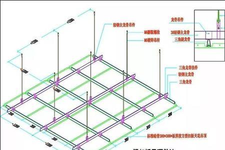 塑料布吊顶做法