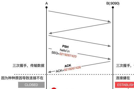 sguard进程关不了