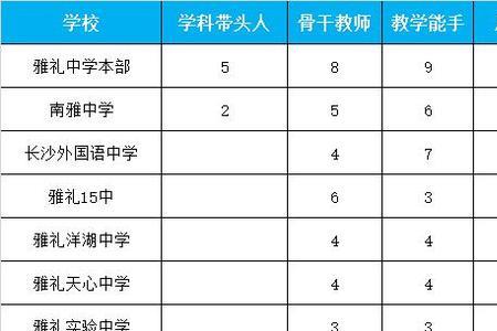 山东省实验中学高一怎么分班