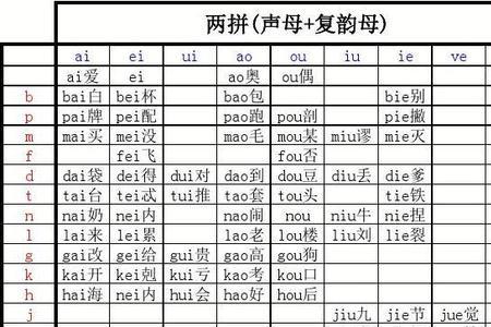 shuangfang汉字是什么