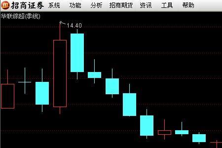 高位低位什么意思