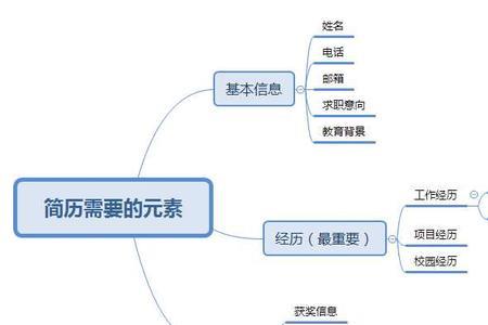 循环教学和毕业班教学的区别