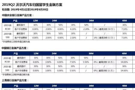 汽车金融能延期申请几次