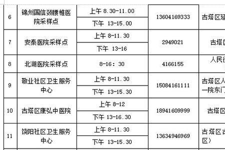 盘锦医保生孩子锦州报销吗