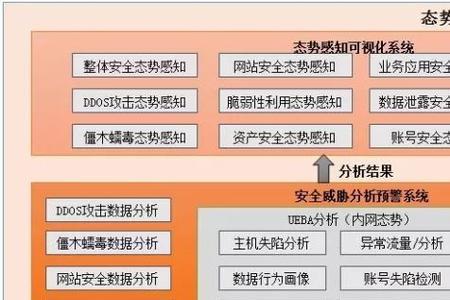 安全防护能力包含哪些