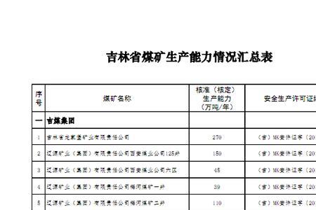 吉林省十大煤矿