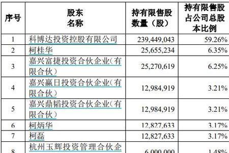 上市公司股东人数实时查询