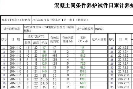 同条件养护试件温度是按什么算